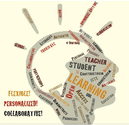 curriculum word cloud