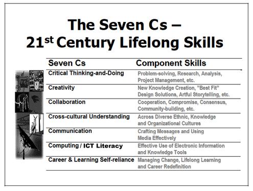 The Seven Cs