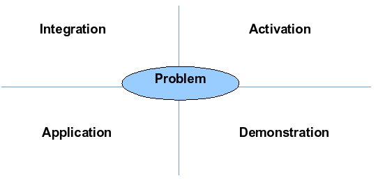 Merrill'e First Principles