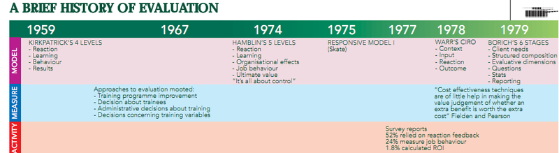 Brief History of 