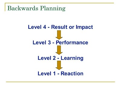 Backwards Planning