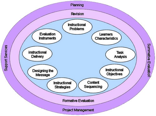 Kemp Model